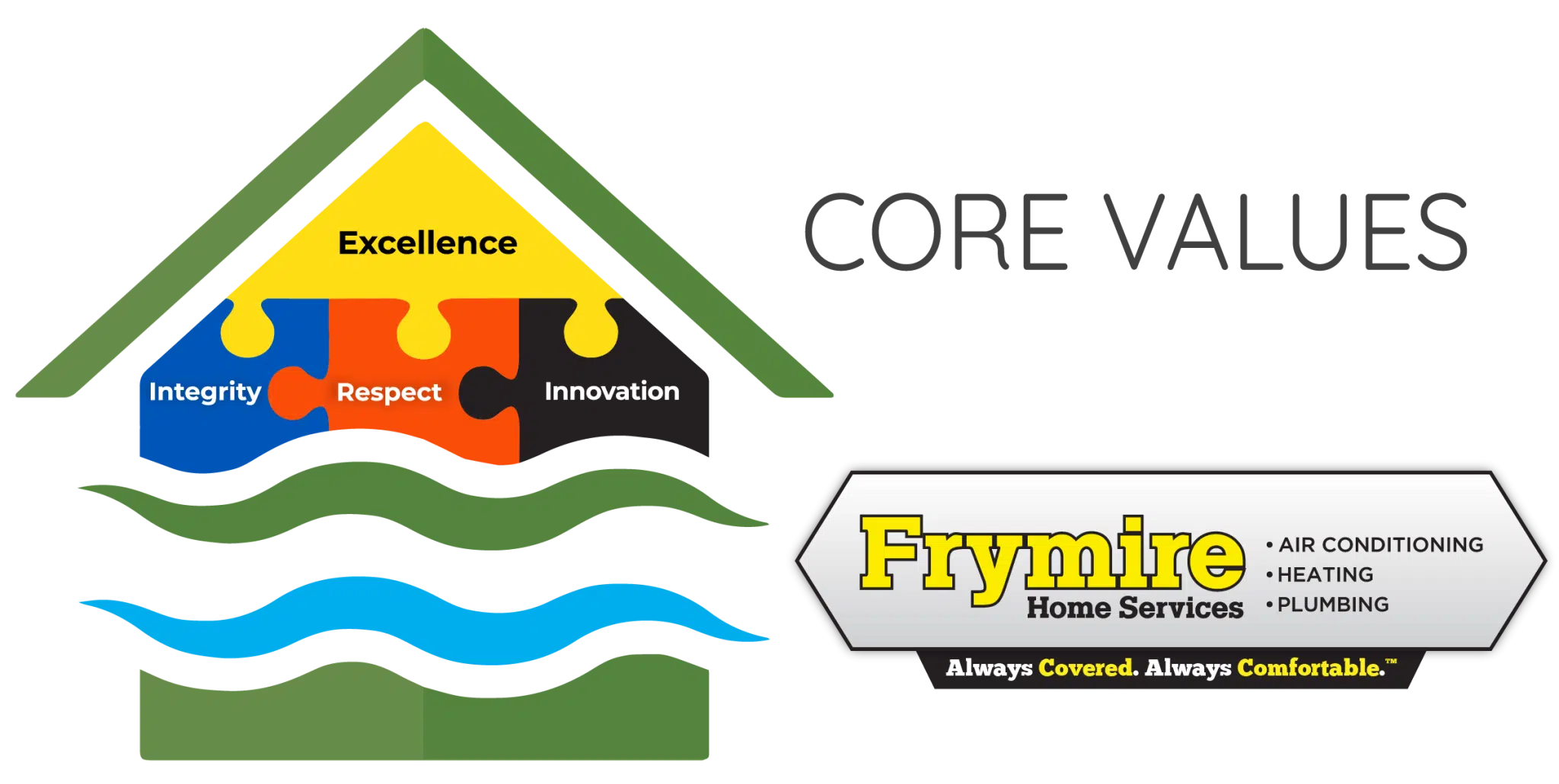 Frymire core values logo